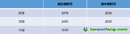 數(shù)據(jù)來(lái)源：公開(kāi)資料，國(guó)投安信期貨整理