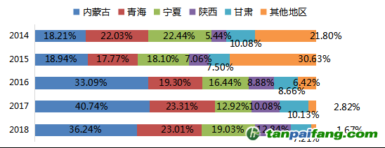 數(shù)據(jù)來(lái)源：Mysteel，國(guó)投安信期貨整理計(jì)算