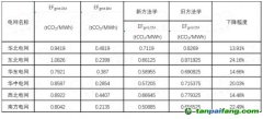 政策解讀 | 新方法學(xué)大變樣！CCER重啟再進(jìn)一步