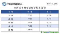 今日碳價(jià)：全國(guó)碳市場(chǎng)每日綜合價(jià)格行情及成交信息20231102