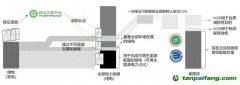 走近零碳｜銜接碳市場和電力市場，建立中國綠電市場化機制