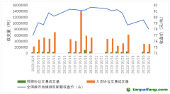 碳市場月報：全國碳市場交易價格創(chuàng)新高，原因何在？