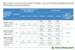 2030年全球恐升溫2.9攝氏度！聯(lián)合國呼吁比《巴黎協(xié)定》更強硬減排措施