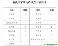 首批國(guó)家碳達(dá)峰試點(diǎn)，15省區(qū)“碳”路先行