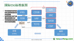 ESG標(biāo)準(zhǔn)群雄逐鹿，我們?nèi)绾纹胶馊蛟捳Z與中國智慧