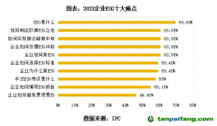 專訪周國(guó)銀：ESG十大痛點(diǎn)仍普遍存在，企業(yè)應(yīng)建立ESG五力模型