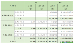 2024年1月2日全國(guó)碳排放權(quán)交易市場(chǎng)清結(jié)算信息日?qǐng)?bào)