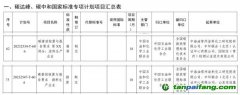 《碳排放核算與報告要求 顏料生產(chǎn)企業(yè)》《碳排放核算與報告要求 第XX部分：涂料生產(chǎn)企業(yè)》國家標(biāo)準(zhǔn)獲批立項