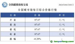 今日碳價：全國碳市場每日綜合價格行情及成交信息20240403