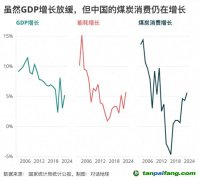 碳強(qiáng)度下降“步履蹣跚”，問題出在哪里？