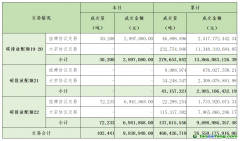 2024年6月5日全國碳排放權(quán)交易市場清結(jié)算信息日報