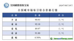 今日碳價(jià)：全國碳市場(chǎng)每日綜合價(jià)格行情及成交信息20240820