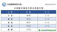 今日碳價：全國碳市場每日綜合價格行情及成交信息20240827