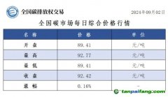 今日碳價(jià)：全國碳市場每日綜合價(jià)格行情及成交信息20240902