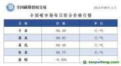 今日碳價(jià)：全國(guó)碳市場(chǎng)每日綜合價(jià)格行情及成交信息20240911