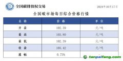 今日碳價(jià)：全國碳市場(chǎng)每日綜合價(jià)格行情及成交信息20241017