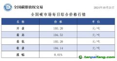 今日碳價(jià)：全國碳市場每日綜合價(jià)格行情及成交信息20241021