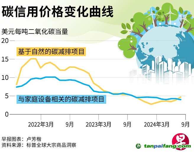 COP29氣候變化大會即將舉行 碳市場料不大可能取得實質(zhì)進展