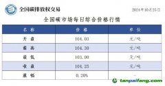 今日碳價(jià)：全國(guó)碳市場(chǎng)每日綜合價(jià)格行情及成交信息20241025