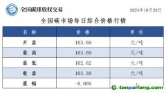 今日碳價(jià)：全國碳市場每日綜合價(jià)格行情及成交信息20241029