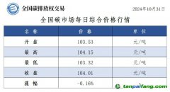 今日碳價(jià)：全國(guó)碳市場(chǎng)每日綜合價(jià)格行情及成交信息20241031