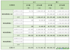 2024年10月30日全國(guó)碳排放權(quán)交易市場(chǎng)清結(jié)算信息日?qǐng)?bào)