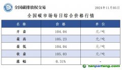 今日碳價(jià)：全國(guó)碳市場(chǎng)每日綜合價(jià)格行情及成交信息20241105