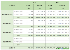 2024年11月4日全國(guó)碳排放權(quán)交易市場(chǎng)清結(jié)算信息日?qǐng)?bào)