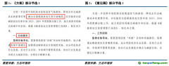 最新發(fā)電行業(yè)配額方案解讀及與意見征求稿對比