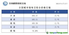 今日碳價(jià)：全國(guó)碳市場(chǎng)每日綜合價(jià)格行情及成交信息20241112