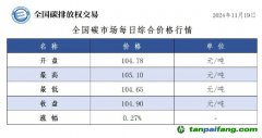 今日碳價(jià);全國碳市場(chǎng)每日綜合價(jià)格行情及成交信息20241119