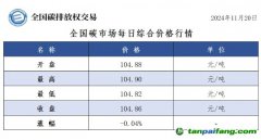 今日碳價(jià)：全國碳市場(chǎng)每日綜合價(jià)格行情及成交信息20241120