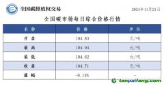 今日碳價(jià)：全國碳市場每日綜合價(jià)格行情及成交信息20241121