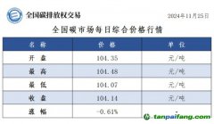 今日碳價(jià);全國碳市場每日綜合價(jià)格行情及成交信息20241125