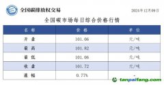 今日碳價：全國碳市場每日綜合價格行情及成交信息20241209