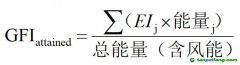 碳排新規(guī)風(fēng)暴來臨，風(fēng)力推進(jìn)成破局關(guān)鍵！