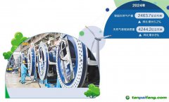 加速重構！能源行業(yè)持續(xù)聚力低碳發(fā)展