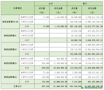 2025年5月26日全國碳排放權(quán)交易市場清結(jié)算信息日報