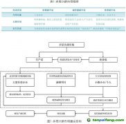 什么是“三位一體”的多層次碳市場？