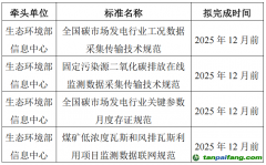 《全國碳市場重點行業(yè)信息化建設系列團體標準》征集參編單位