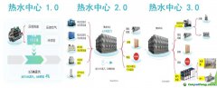 零碳園區(qū)新動(dòng)力：冷熱汽耦合供能系統(tǒng)問(wèn)世